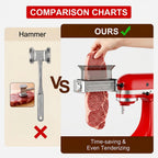 Comparison of manual meat hammer and Gvode stand mixer tenderizer attachment