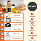 Feature comparison highlighting 6000 mAh battery, 360 W motor, six-edge blade, and 700 mL cup