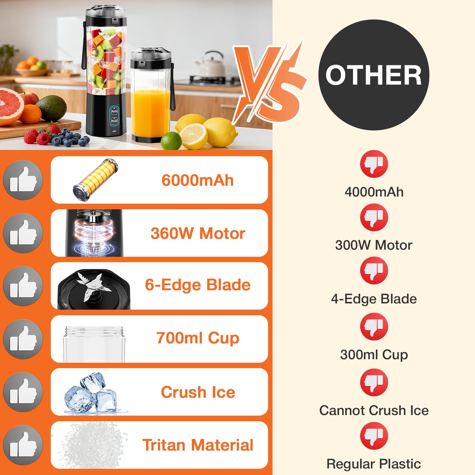 Feature comparison highlighting 6000 mAh battery, 360 W motor, six-edge blade, and 700 mL cup