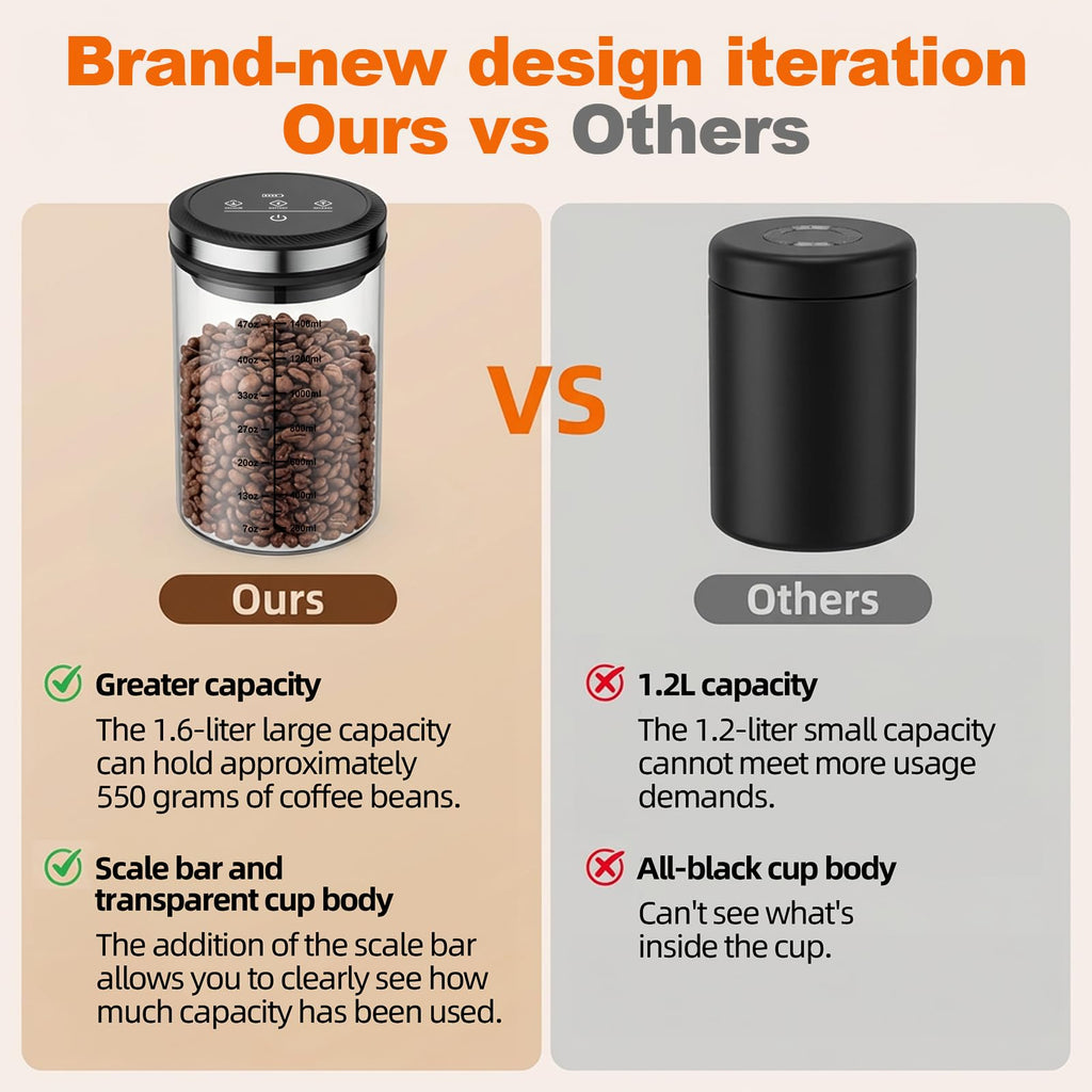 Comparison of Gvode 1.6 L clear vacuum canister and a smaller opaque storage canister