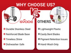 Gvode Cheese Grater Attachment, Compatible with KitchenAid Stand Mixers – 4 Interchangeable Blades – image 15