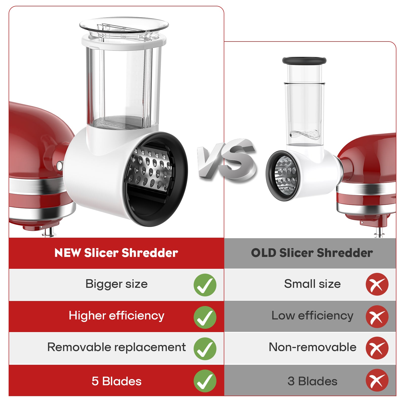 Gvode Slicer-Shredder Attachment, Compatible with KitchenAid Stand Mixers – 4 Cones & 3-Inch Feed Chute – image 3